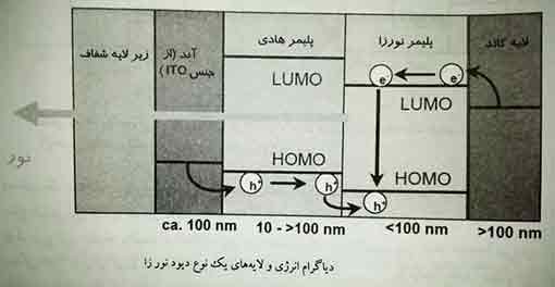 energy-diagram