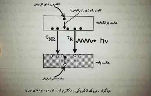 tahrik-diagram